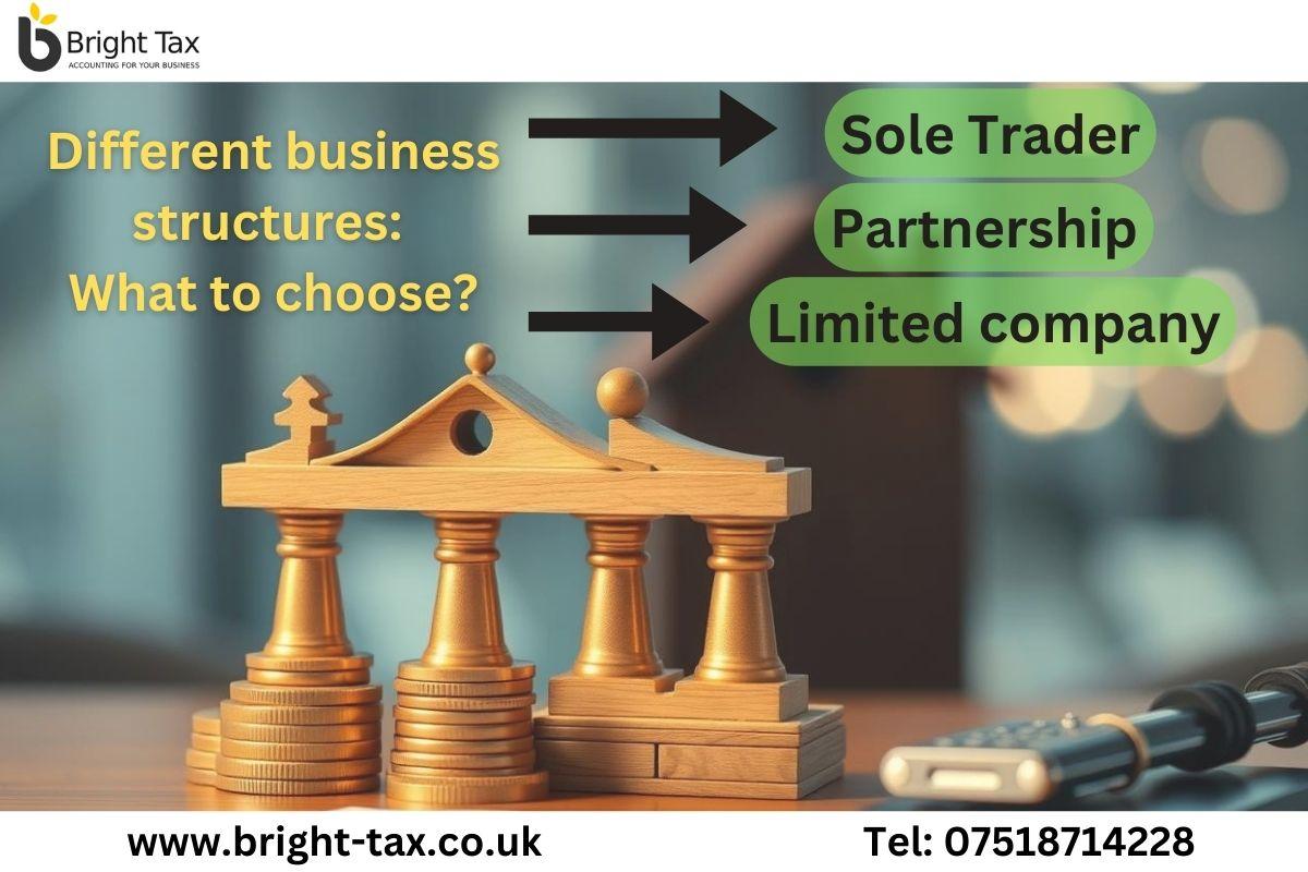 Infographic comparing sole trader, partnership, and corporation business structures, highlighting tax implications and main benefits.